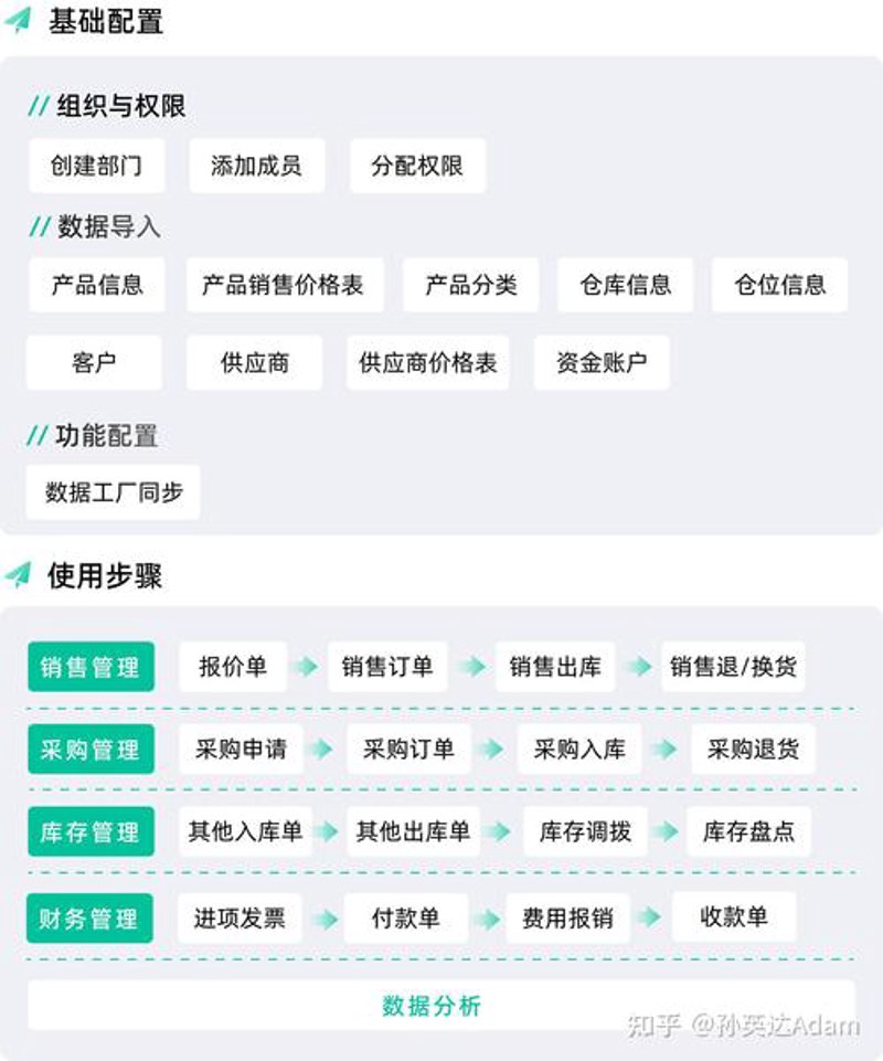 上海软件开发行业的最新动态