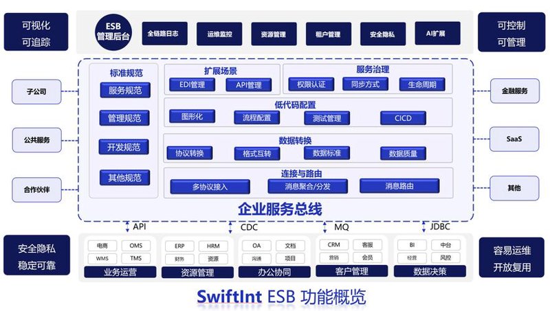 上海软件开发选购指南：一站式打造专属定制